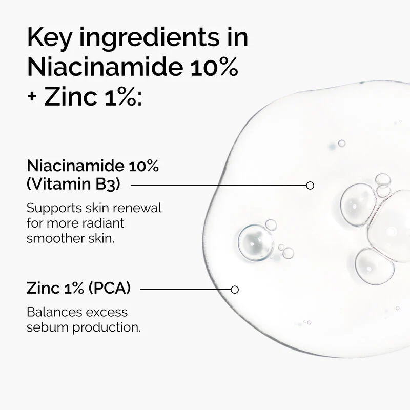 Key ingredients in The Ordinary Niacinamide 10% + Zinc 1%