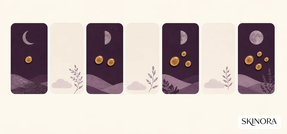 Night cards illustrating gradual introduction of retinol with rest nights