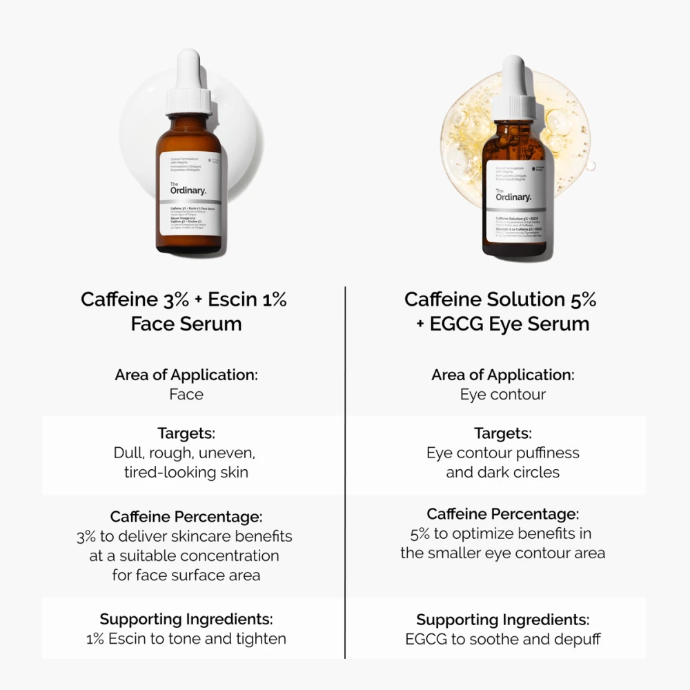 The Ordinary caffeine serum comparison guide
