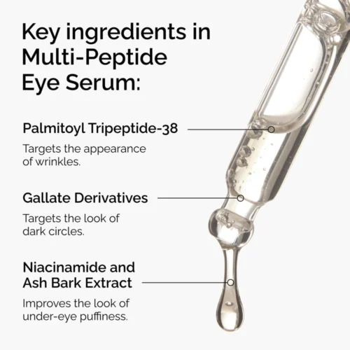 Ключевые ингредиенты сыворотки The Ordinary Multi-Peptide Eye Serum